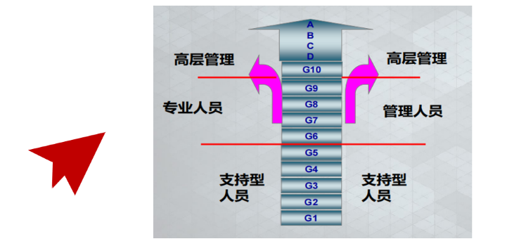 晉升.png